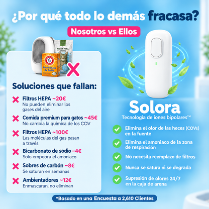 Purificador de Aire y Olor de Arenero